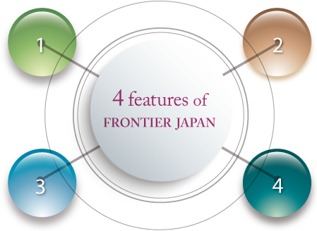 4 features of FRONTIER JAPAn